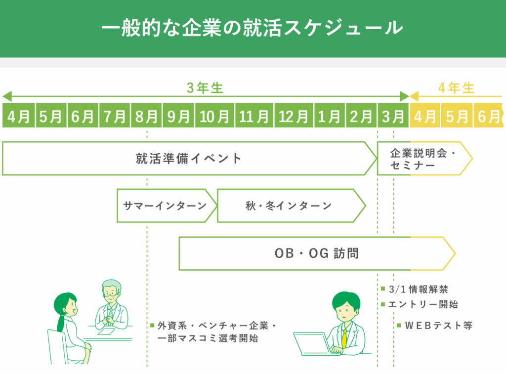 e5a4a7e5ada63e5b9b4e7949fe381ae27e58d92e3818ce5b0b1e6b4bbe38292e5a78be38281e3828be696b9e6b395e381a8e5bf83e6a78be38188 大学3年生の27卒が就活を始める方法と心構え