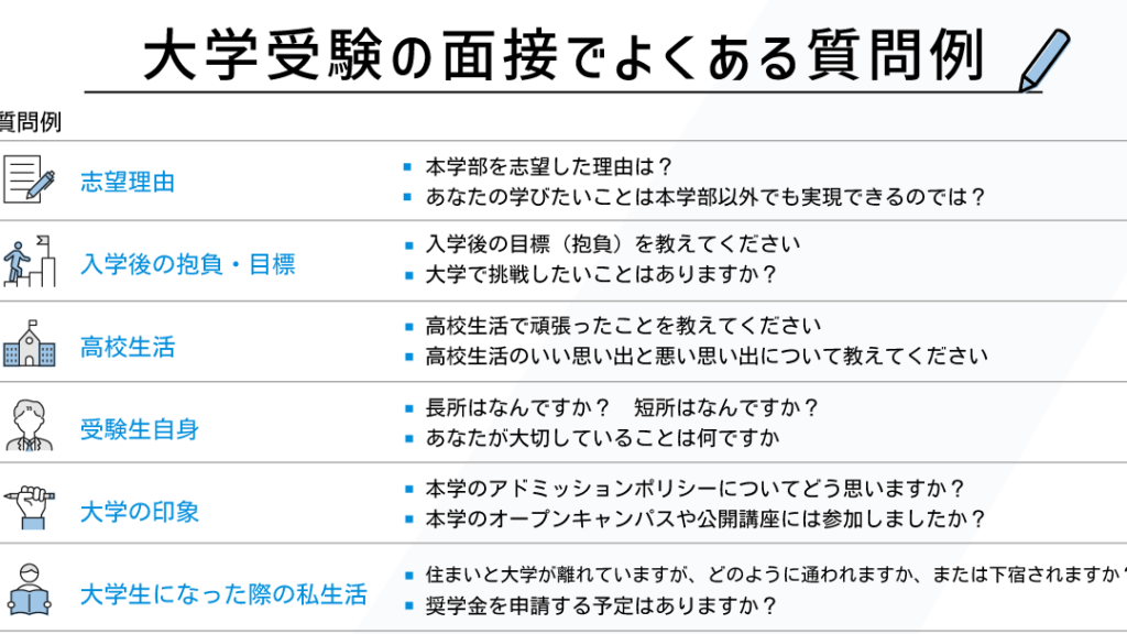 e5a4a7e5ada6e381a7e8b3aae5958fe38197e3819fe696b9e3818ce38184e38184e38193e381a8e383aae382b9e38388e381a8e3839de382a4e383b3e38388 大学で質問した方がいいことリストとポイント
