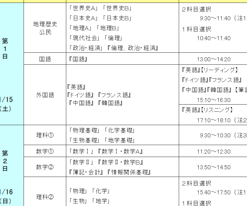 e5a4a7e5ada6e585a5e5ada6e585b1e9809ae38386e382b9e38388e381afe4bd95e69982e3818be38289e5a78be381bee3828be381aee3818be7a2bae8aa8de38197 大学入学共通テストは何時から始まるのか確認しよう