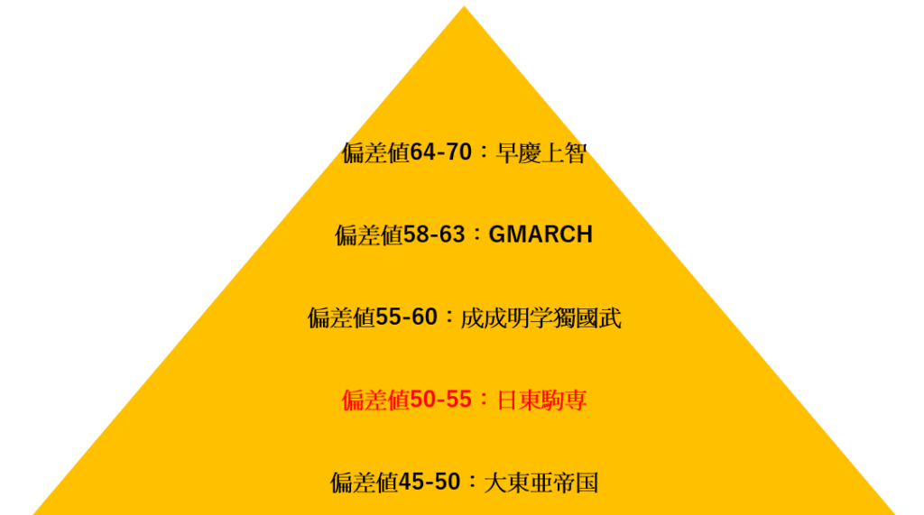 e6988ee6b2bbe5a4a7e5ada6-e381a9e381aee3818fe38289e38184e99ba3e38197e38184e3818be38292e8a7a3e8aaace38197e381be 明治大学 どのくらい難しいかを解説しま?