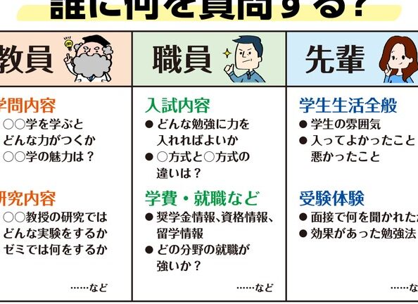 e980b2e8b7afe79bb8e8ab87-e4bd95e38292e8819ee3818f-e5a4a7e5ada6e381a7e381aee8b3aae5958fe383aae382b9e38388e381bee381a8e38281 進路相談 何を聞く 大学での質問リストまとめ