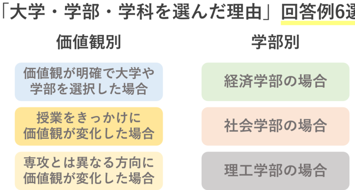 面接での「なぜこの大学を選んだのか」の答え方